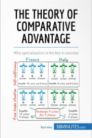The_Theory_of_Comparative_Advantage