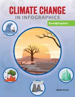 Climate_change_in_infographics